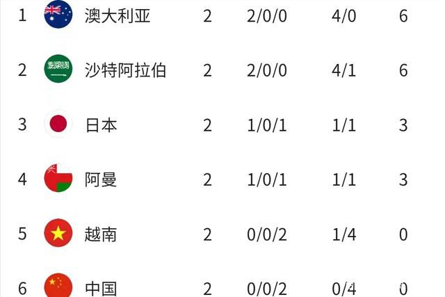 08:00玻利甲 欧若拉3-0瓦卡迪兹08:00玻利甲 奥利恩特3-0威斯特曼08:00玻利甲 葛布莉2-0特莱罗独立字母哥35分8板10助兰德尔空砍41分雄鹿大胜尼克斯晋级四强NBA常规赛季中锦标赛东部四分之一决赛雄鹿主场迎战尼克斯，雄鹿目前排在东部第三，本赛季保持着不错状态，尼克斯最近取得3连胜也是表现火热。